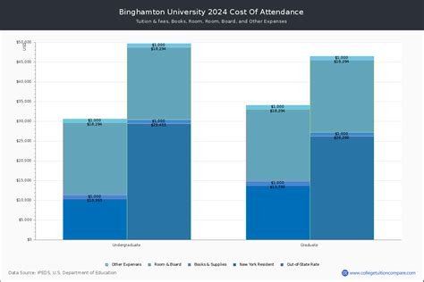 binghamton tuition per semester|More.